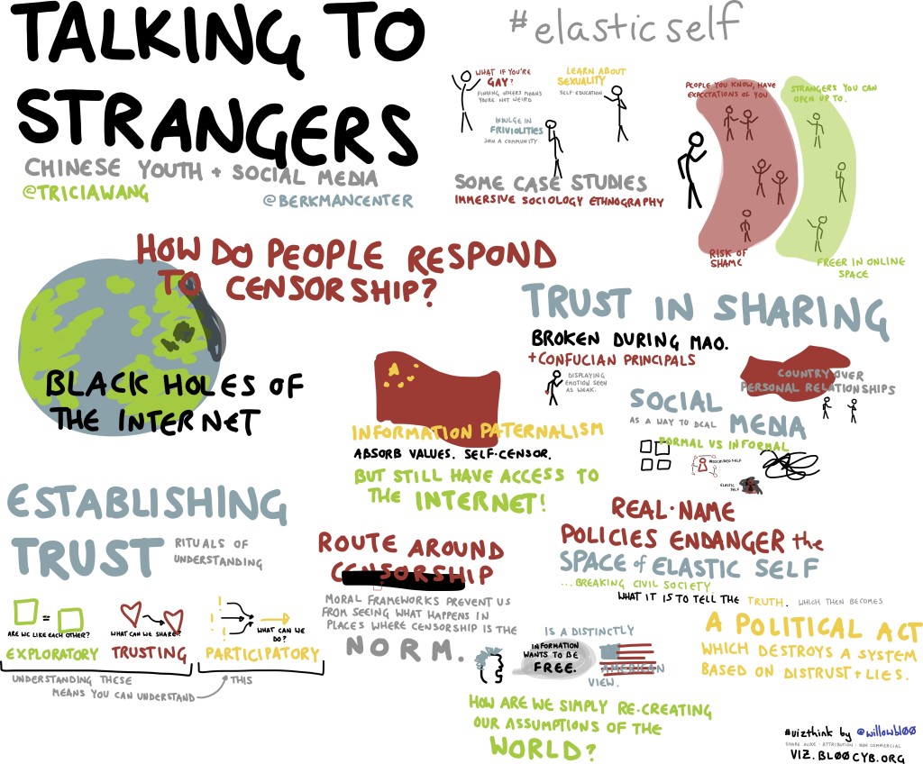 talking to strangers